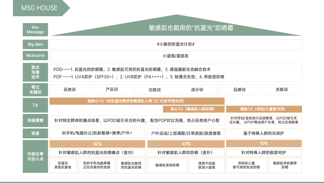 图片[46]｜品牌营销方案实战课2.0上线丨10小时学会写15大类型方案｜融云数字服务社区丨榕媒圈BrandCircle