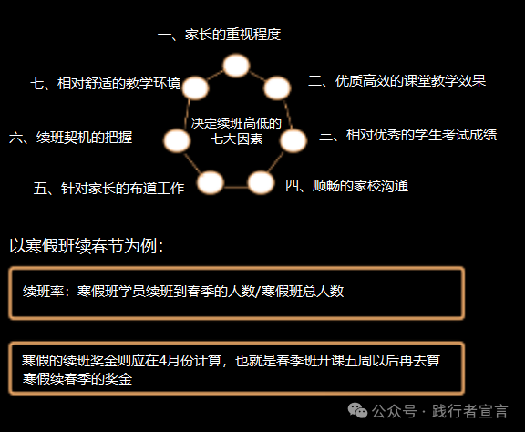 教育培训机构运营知识地图（附ppt）插图24