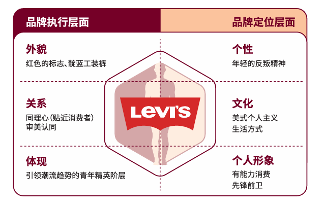 【品牌设计法则】品牌设计流程 上插图8