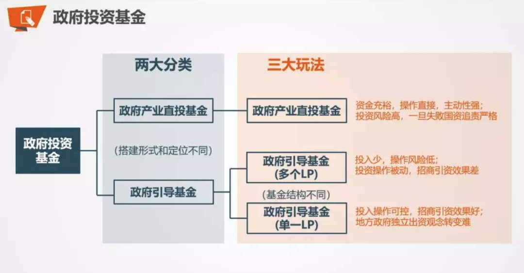 融资必备！投资人的五种类型，按需寻找插图2