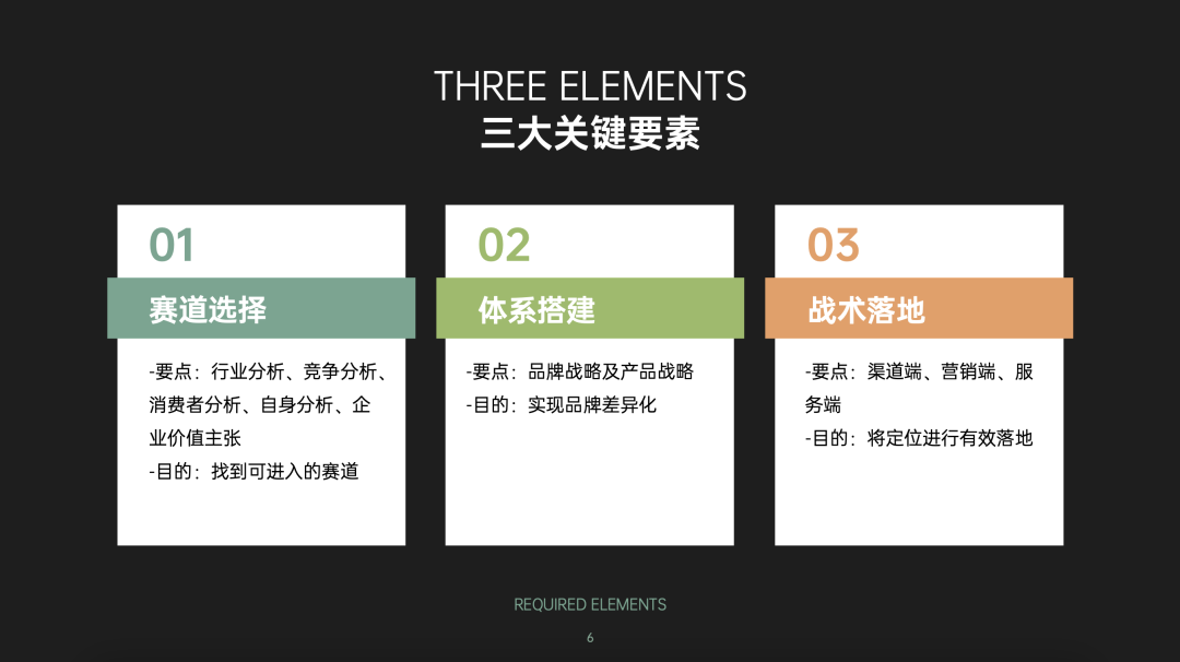 图片[11]｜品牌营销方案实战课2.0上线丨10小时学会写15大类型方案｜融云数字服务社区丨榕媒圈BrandCircle