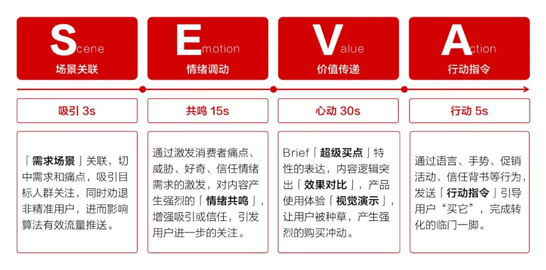 中国的市场营销，已经进入到3.0时代插图5