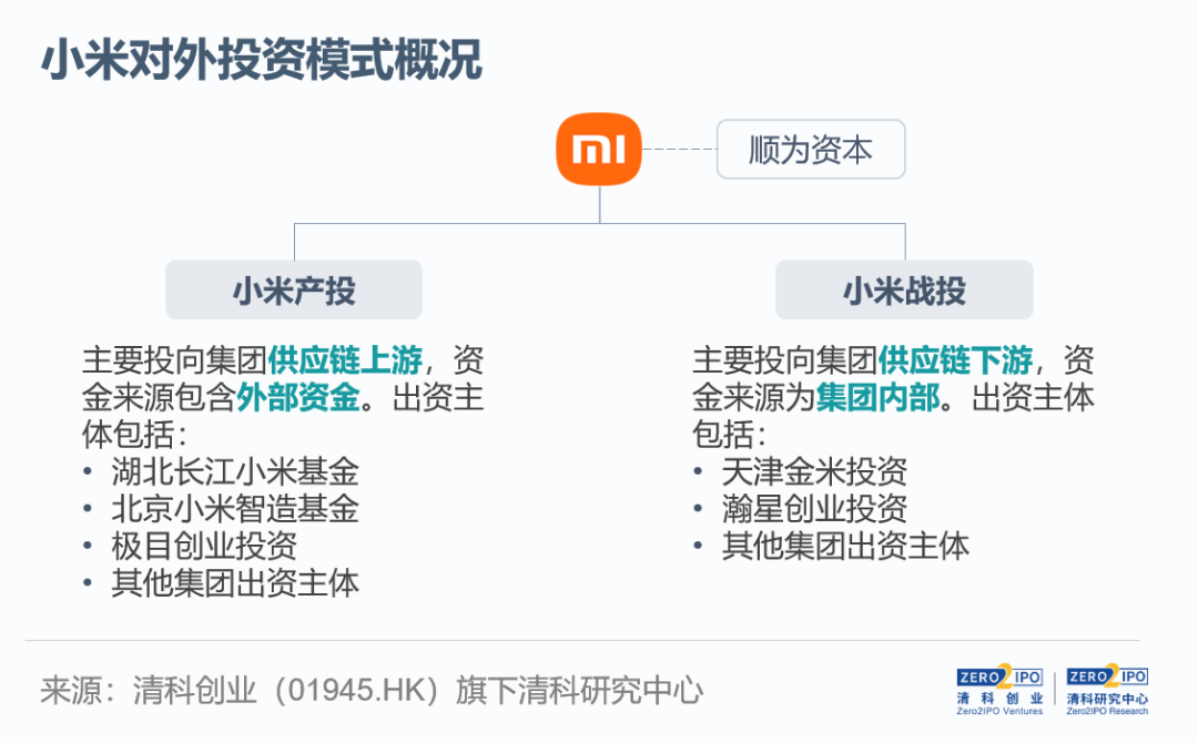 融资必备！投资人的五种类型，按需寻找插图3