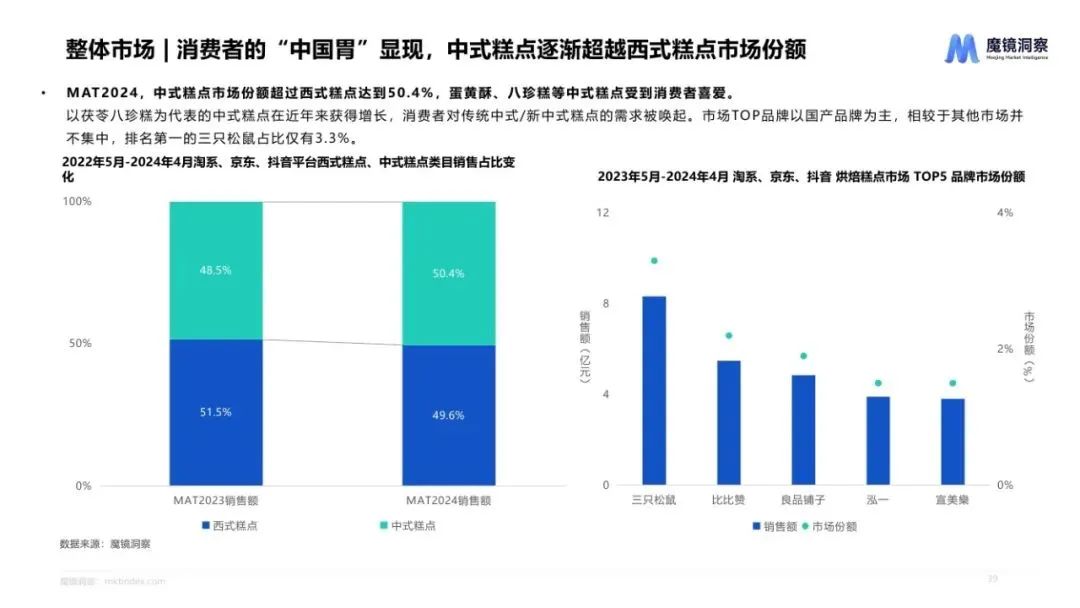 图片[38]｜2024休闲零食市场趋势洞察报告｜融云数字服务社区丨榕媒圈BrandCircle