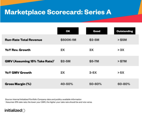 图片[5]｜融资必备！近百家公司融资总结，A轮融资中的关键性指标｜全营销数字服务平台丨榕媒圈