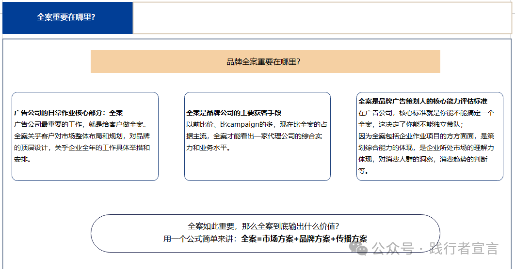 图片[1]｜战略68谈13：我们该如何做好品牌全案？（附带方法论）｜融云数字服务社区丨榕媒圈BrandCircle