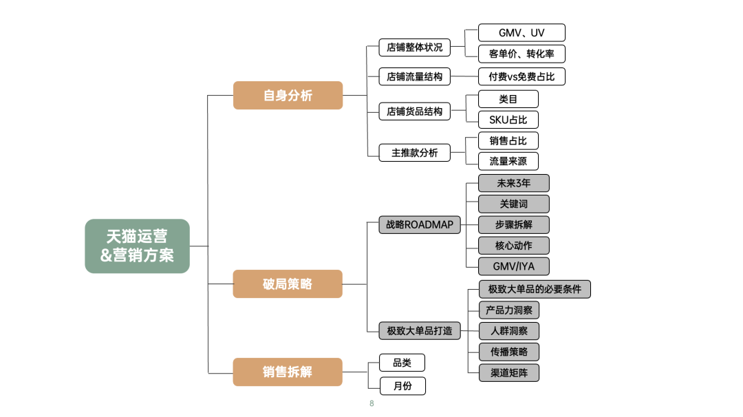 图片[24]｜品牌营销方案实战课2.0上线丨10小时学会写15大类型方案｜融云数字服务社区丨榕媒圈BrandCircle