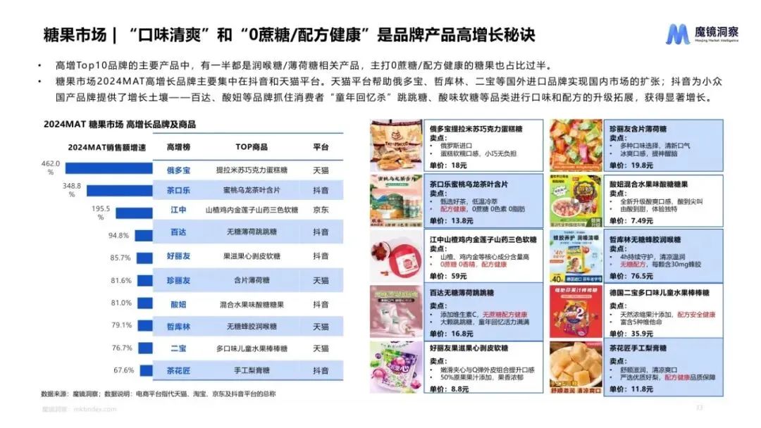 图片[32]｜2024休闲零食市场趋势洞察报告｜融云数字服务社区丨榕媒圈BrandCircle