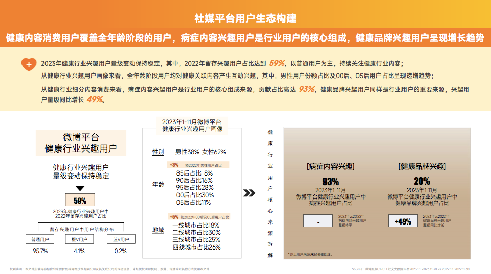 图片[10]｜社媒+医药大健康赛道，如何撬动3亿Z世代？｜全营销数字服务平台丨榕媒圈