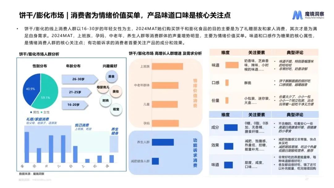 图片[26]｜2024休闲零食市场趋势洞察报告｜融云数字服务社区丨榕媒圈BrandCircle