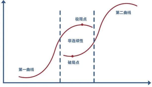 万字长文！中国未来最赚钱的13个大赛道插图10