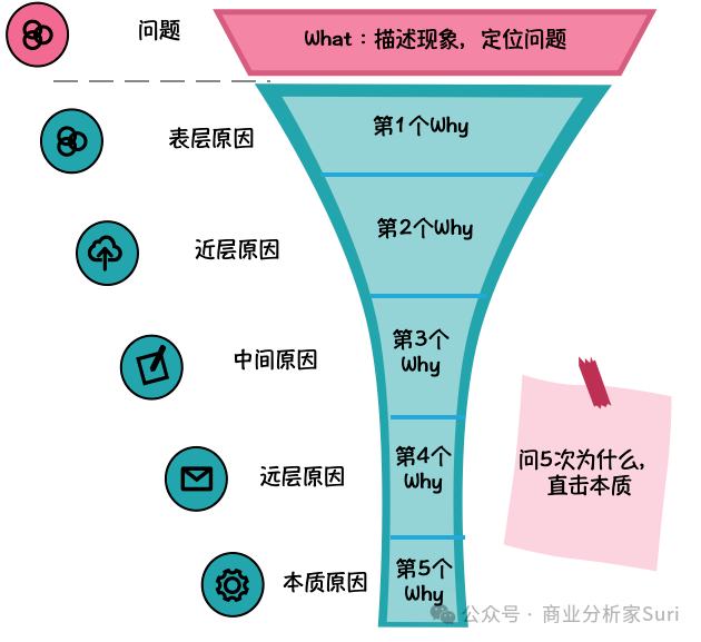 1个原因的背后，都隐藏着常人看不见的原因！插图3