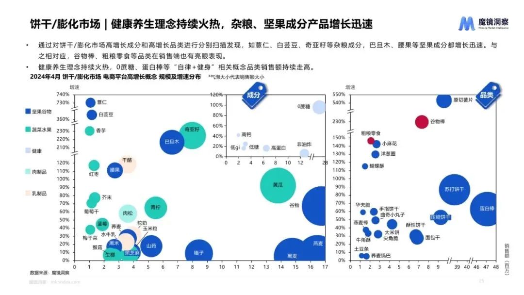 图片[24]｜2024休闲零食市场趋势洞察报告｜融云数字服务社区丨榕媒圈BrandCircle