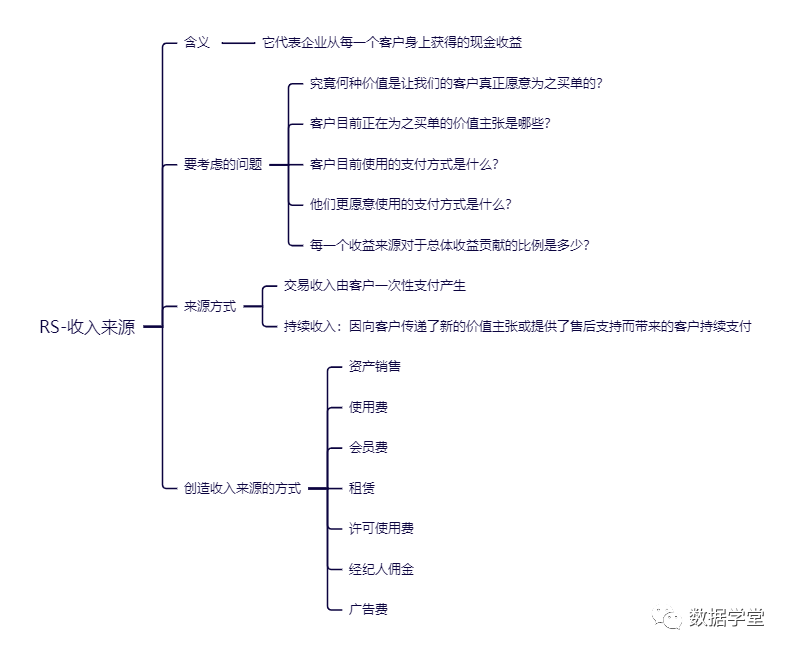 业务架构全景视图该怎么画？插图7