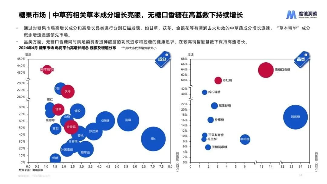 图片[33]｜2024休闲零食市场趋势洞察报告｜融云数字服务社区丨榕媒圈BrandCircle