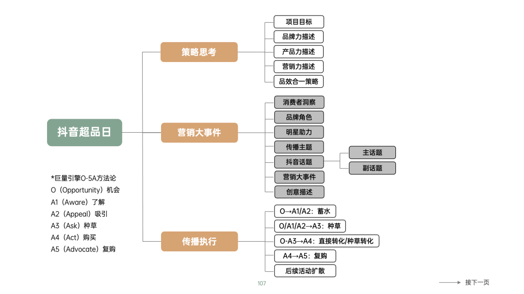 图片[25]｜品牌营销方案实战课2.0上线丨10小时学会写15大类型方案｜融云数字服务社区丨榕媒圈BrandCircle