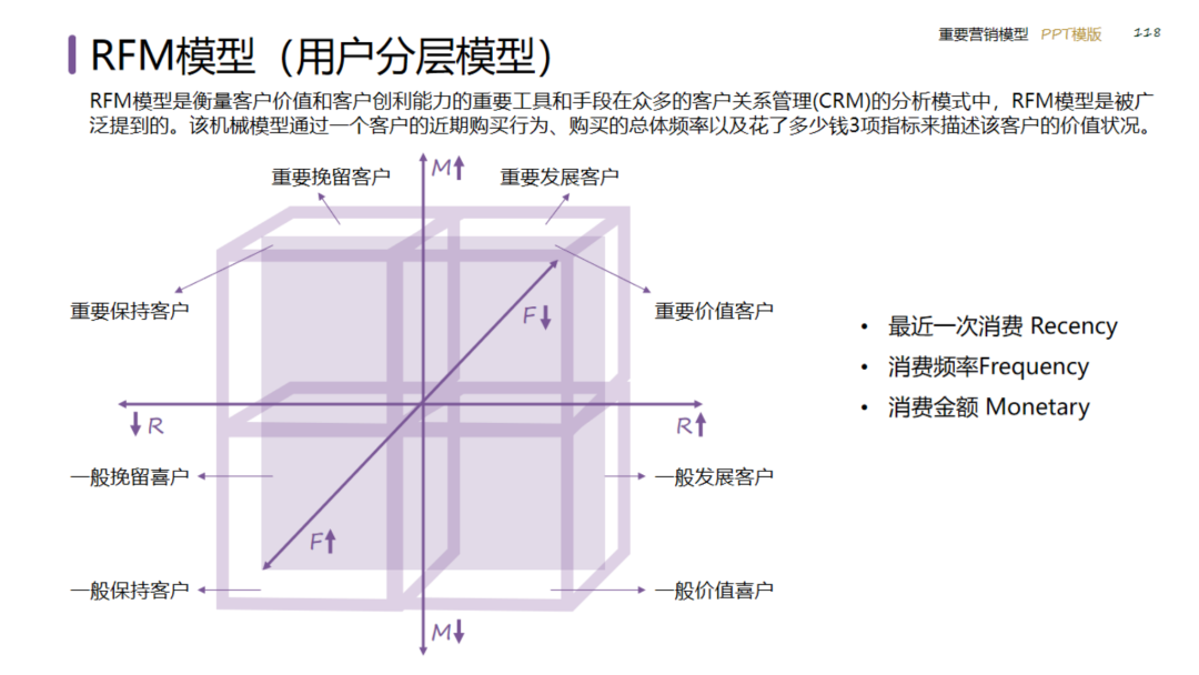 图片[118]｜2024策划总监营销工作模型｜融云数字服务社区丨榕媒圈BrandCircle