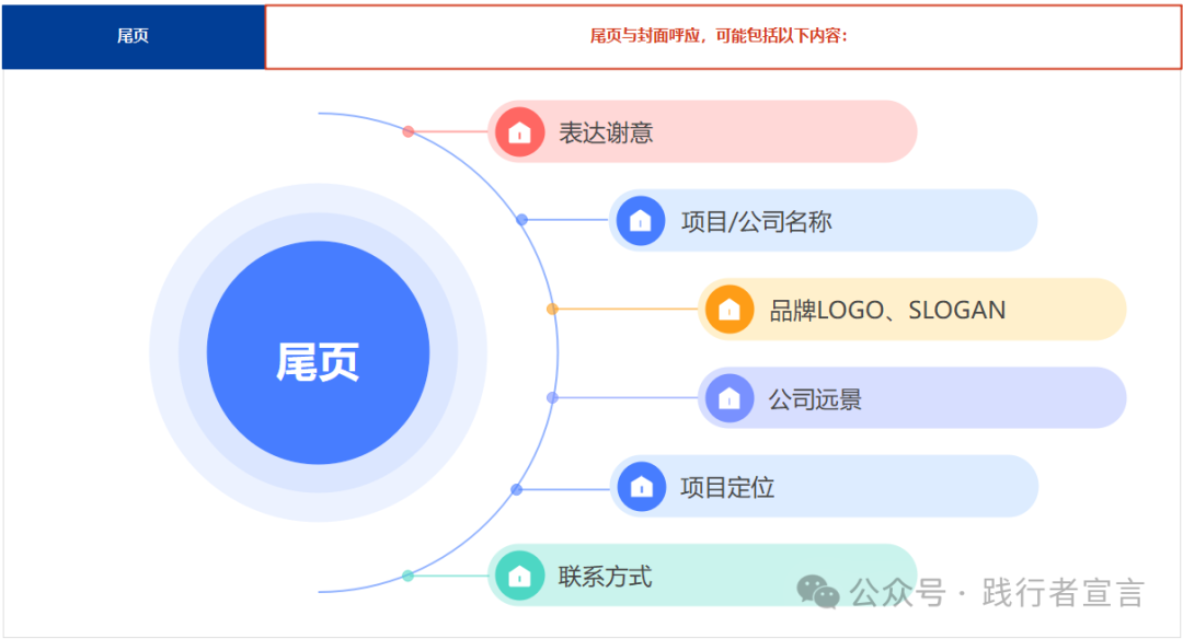 图片[12]｜你的资方最希望你这样写商业计划书（附模板ppt）｜融云数字服务社区丨榕媒圈BrandCircle