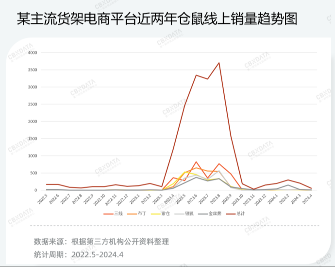 宠物界“泡泡玛特”，爆卖800万件+、复购率60%，凭啥？插图5