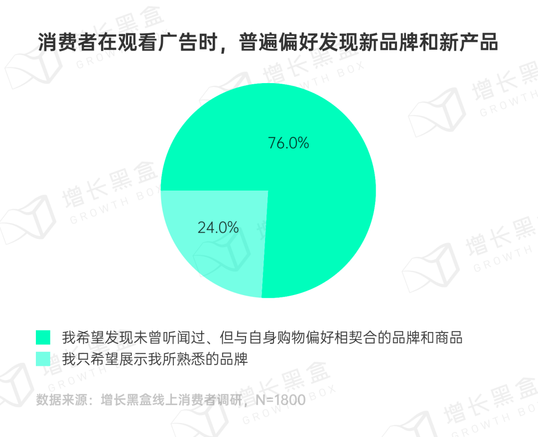 图片[8]｜品牌破圈会是一个伪命题吗？我们替你问了1800名消费者｜融云数字服务社区丨榕媒圈BrandCircle