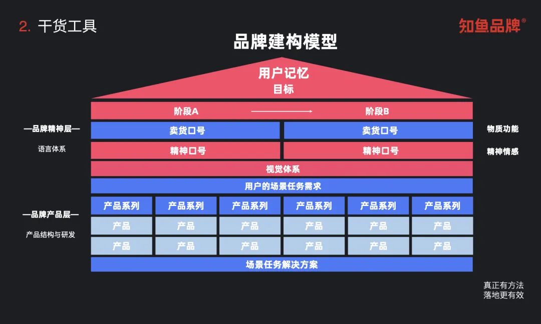 知鱼品牌受邀去杭州，进行品牌系统打造全流程的分享丨品牌战略丨品牌打造丨知鱼品牌插图87