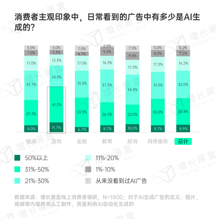 图片[53]｜品牌破圈会是一个伪命题吗？我们替你问了1800名消费者｜融云数字服务社区丨榕媒圈BrandCircle