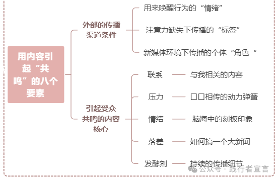 如何打造品牌共鸣，赢得用户心？（附内容共鸣打造ppt）插图5