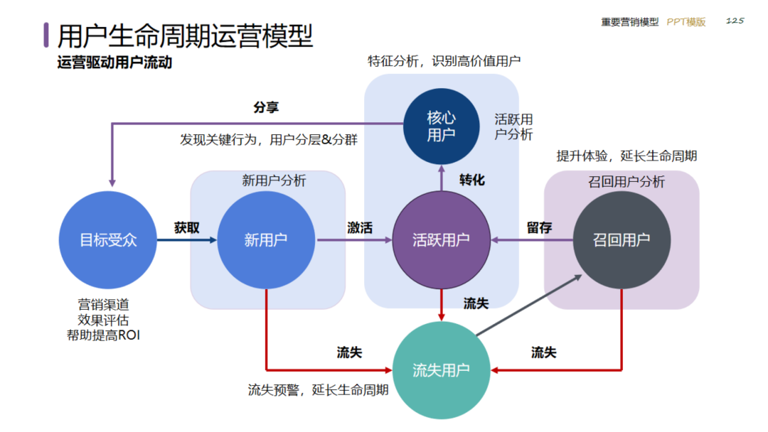 图片[125]｜2024策划总监营销工作模型｜融云数字服务社区丨榕媒圈BrandCircle