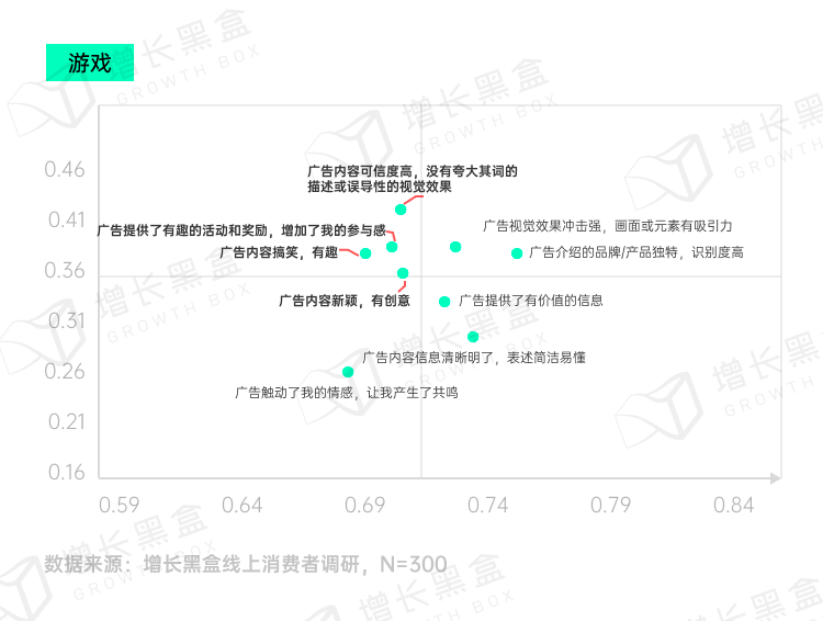 图片[37]｜品牌破圈会是一个伪命题吗？我们替你问了1800名消费者｜融云数字服务社区丨榕媒圈BrandCircle