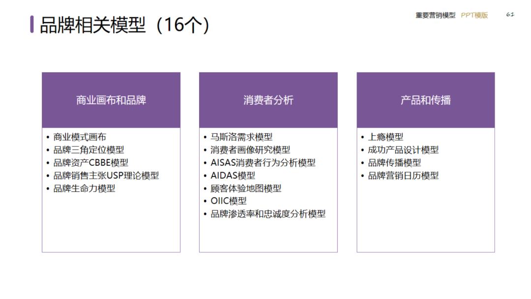 图片[61]｜2024策划总监营销工作模型｜融云数字服务社区丨榕媒圈BrandCircle