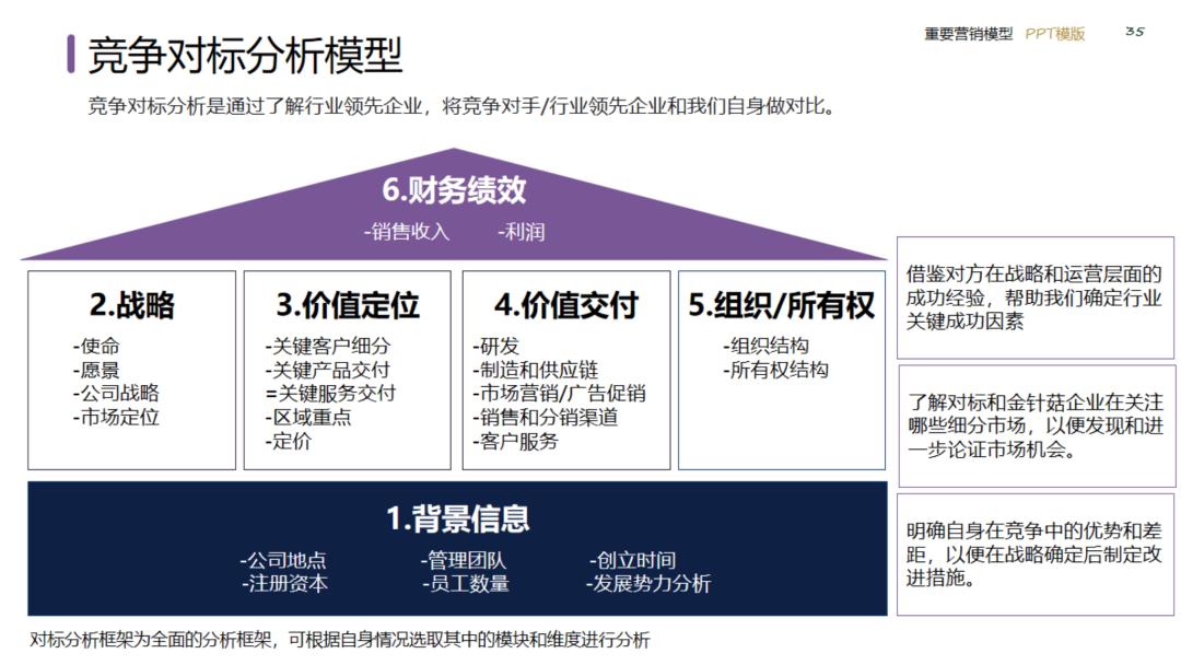 图片[35]｜2024策划总监营销工作模型｜融云数字服务社区丨榕媒圈BrandCircle