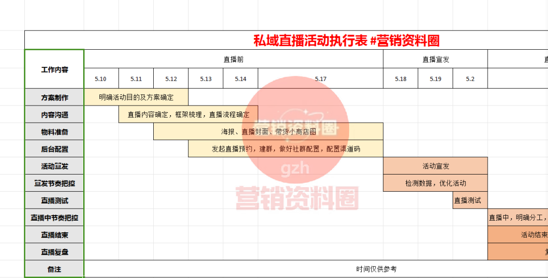 最新最全！视频号直播全流程来了！(含SOP)插图2