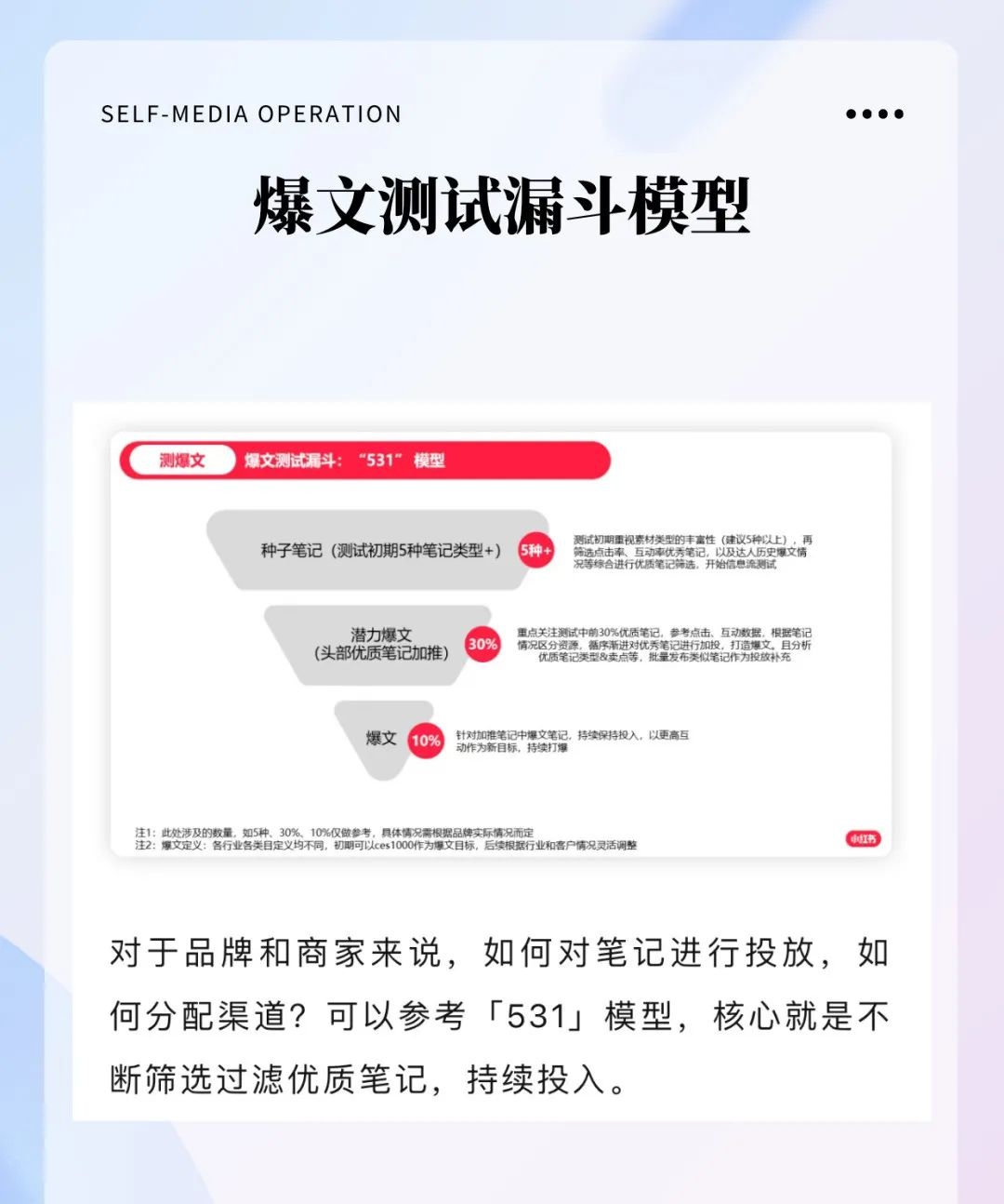 图片[4]｜小红书10大流量模型！！流量密码来了！｜融云数字服务社区丨榕媒圈BrandCircle
