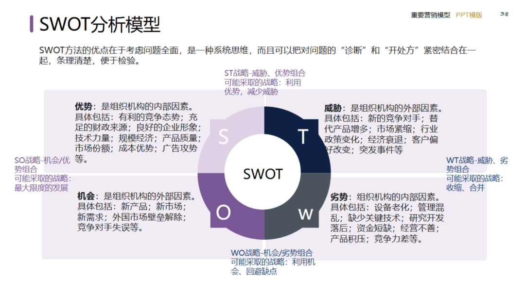 图片[38]｜2024策划总监营销工作模型｜融云数字服务社区丨榕媒圈BrandCircle