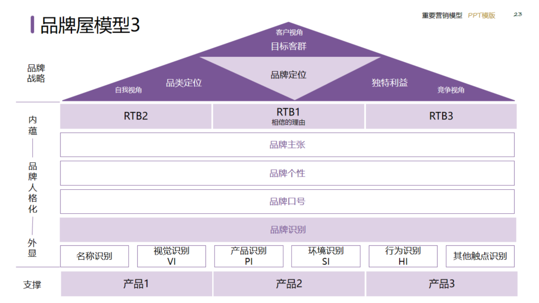 图片[23]｜2024策划总监营销工作模型｜融云数字服务社区丨榕媒圈BrandCircle