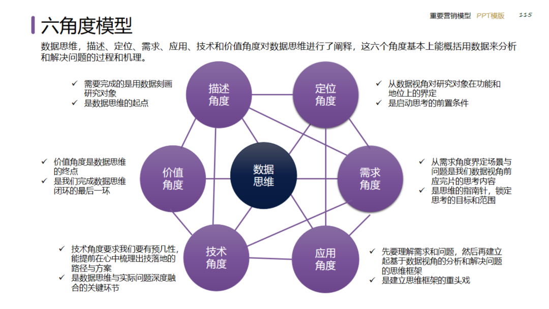 图片[115]｜2024策划总监营销工作模型｜融云数字服务社区丨榕媒圈BrandCircle