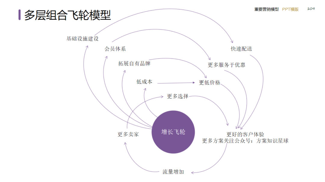 图片[109]｜2024策划总监营销工作模型｜融云数字服务社区丨榕媒圈BrandCircle