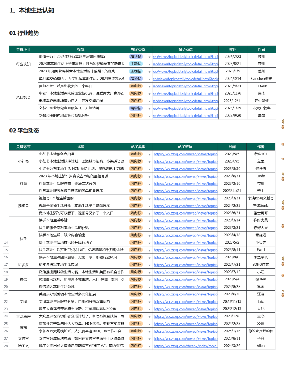 单月GMV做了6500万，19张图告诉你本地生活该咋做插图23