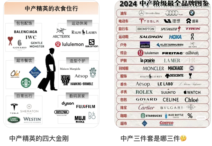 奥运严选、中产收割机，狂赚500亿！lululemon营销策略深度解析插图1