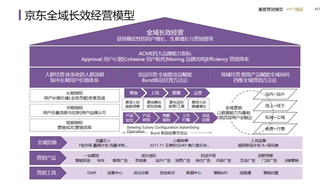 图片[80]｜2024策划总监营销工作模型｜融云数字服务社区丨榕媒圈BrandCircle