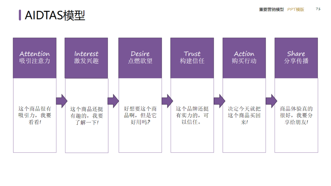 图片[71]｜2024策划总监营销工作模型｜融云数字服务社区丨榕媒圈BrandCircle