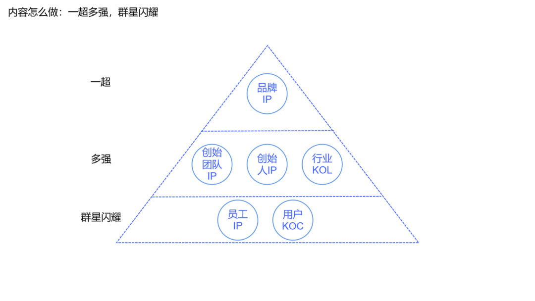 图片[10]｜视频号小店升级为微信小店：如何布局微信电商的黄金10年？｜融云数字服务社区丨榕媒圈BrandCircle