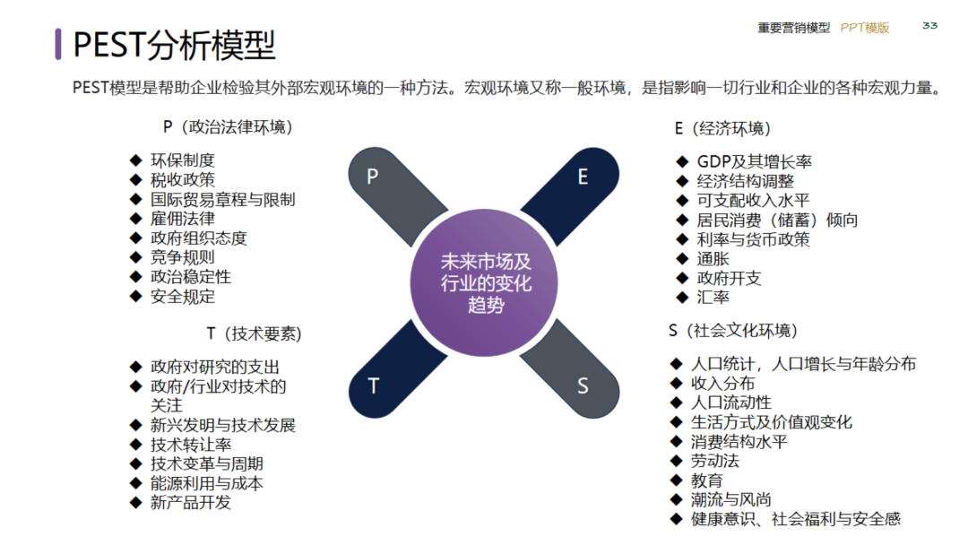 图片[33]｜2024策划总监营销工作模型｜融云数字服务社区丨榕媒圈BrandCircle