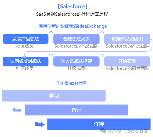 如何带增长团队做B2B私域获客增长？插图23