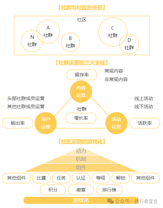 如何带增长团队做B2B私域获客增长？插图18