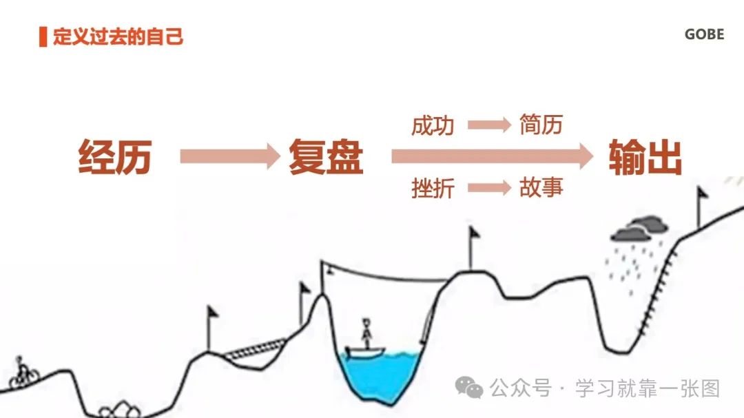 开始认识自己——认识自己，既需要勇气，也需要智慧插图1