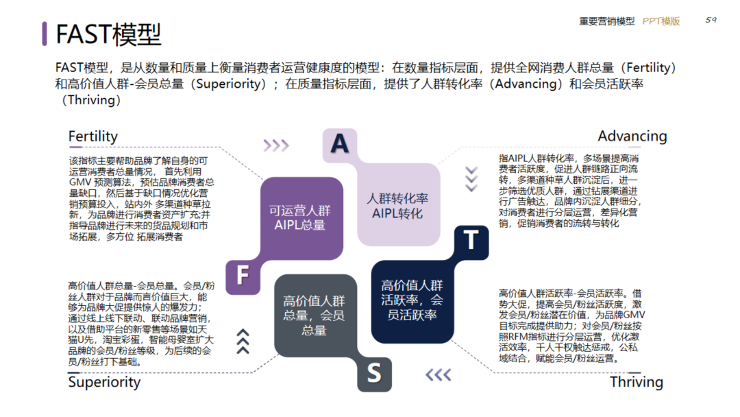 图片[59]｜2024策划总监营销工作模型｜融云数字服务社区丨榕媒圈BrandCircle