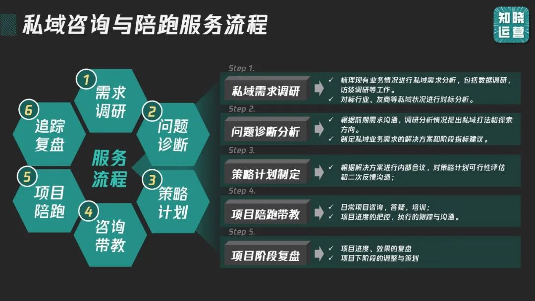 做好私域拿结果这件事上，我能陪你这么干插图10