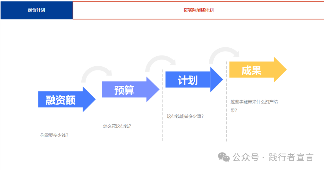 图片[10]｜你的资方最希望你这样写商业计划书（附模板ppt）｜融云数字服务社区丨榕媒圈BrandCircle