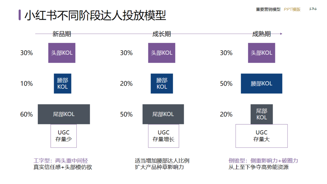 图片[136]｜2024策划总监营销工作模型｜融云数字服务社区丨榕媒圈BrandCircle